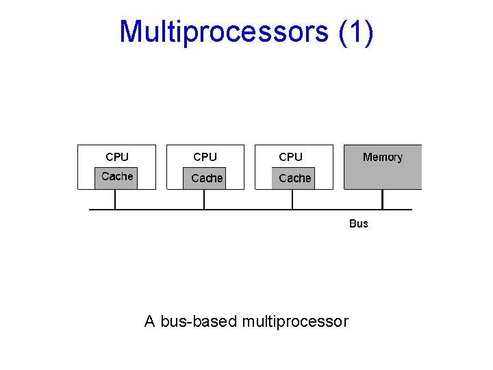 Multiprocessors (1) 1. 7 A bus-based multiprocessor 