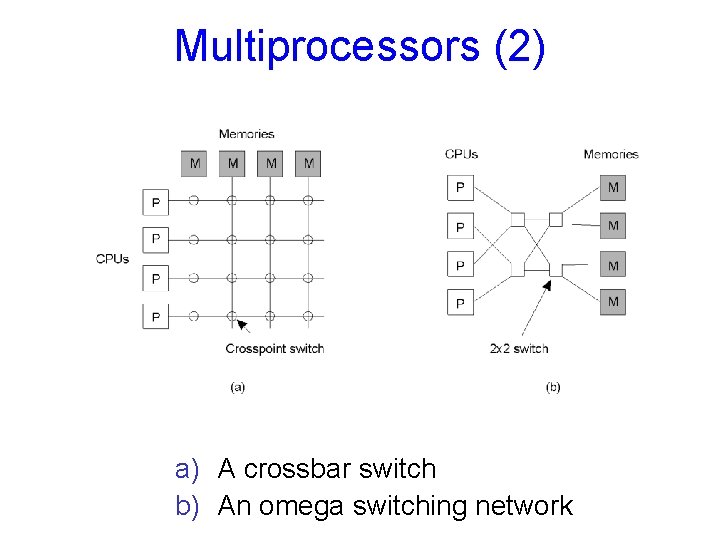 Multiprocessors (2) 1. 8 a) A crossbar switch b) An omega switching network 