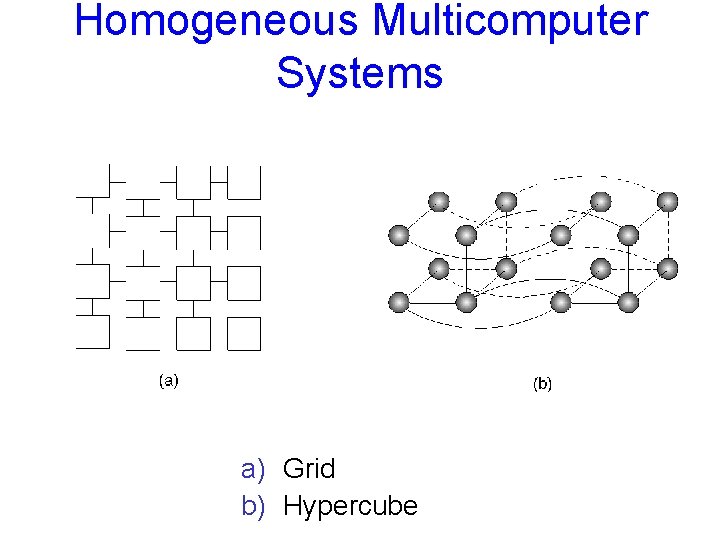 Homogeneous Multicomputer Systems 1 -9 a) Grid b) Hypercube 