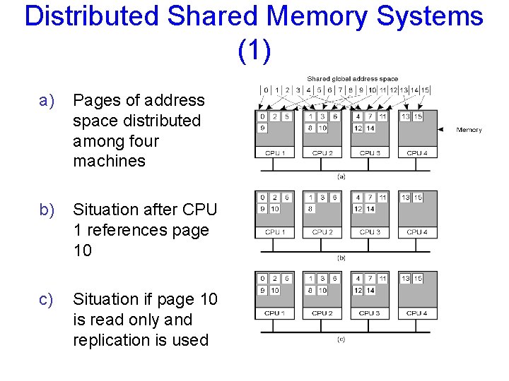 Distributed Shared Memory Systems (1) a) Pages of address space distributed among four machines