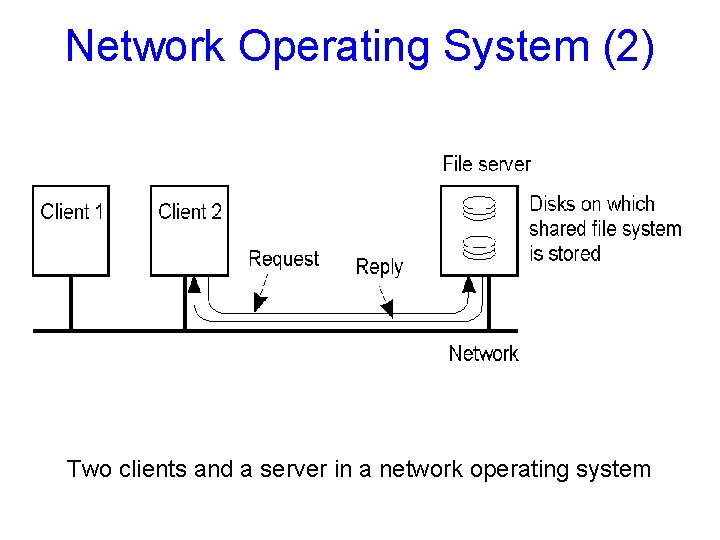 Network Operating System (2) 1 -20 Two clients and a server in a network