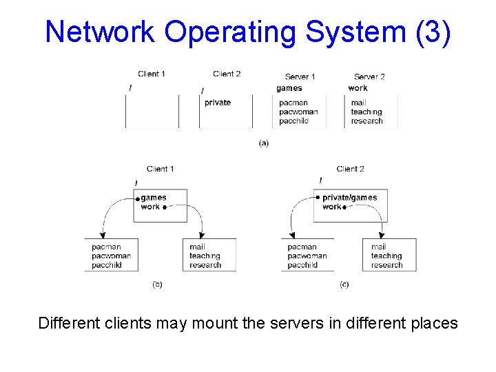 Network Operating System (3) 1. 21 Different clients may mount the servers in different