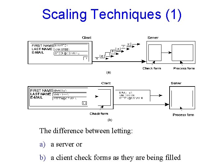 Scaling Techniques (1) 1. 4 The difference between letting: a) a server or b)