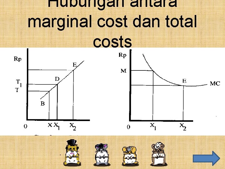 Hubungan antara marginal cost dan total costs 