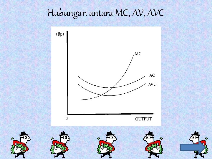 Hubungan antara MC, AVC 