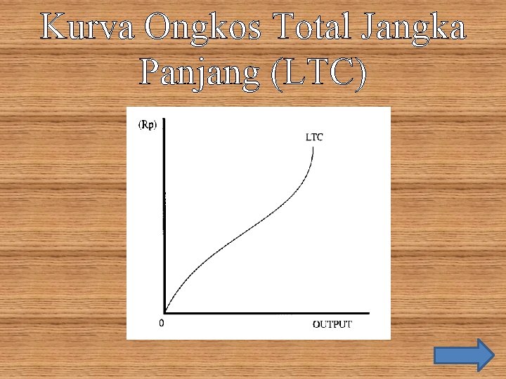 Kurva Ongkos Total Jangka Panjang (LTC) 