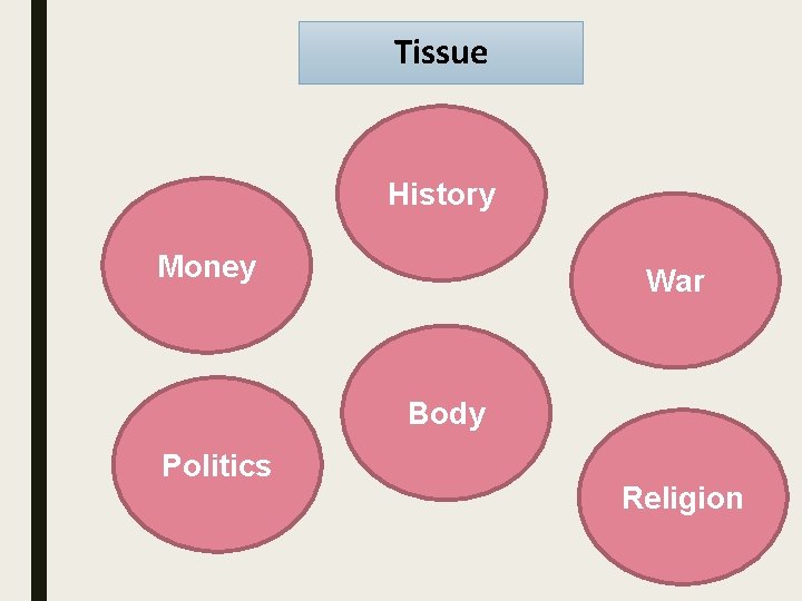 Tissue History Money War Body Politics Religion 