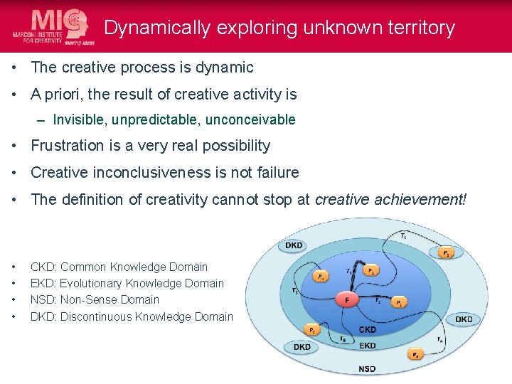 Dynamically exploring unknown territory • The creative process is dynamic • A priori, the