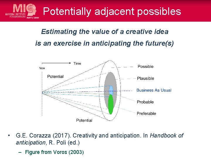 Potentially adjacent possibles Estimating the value of a creative idea is an exercise in