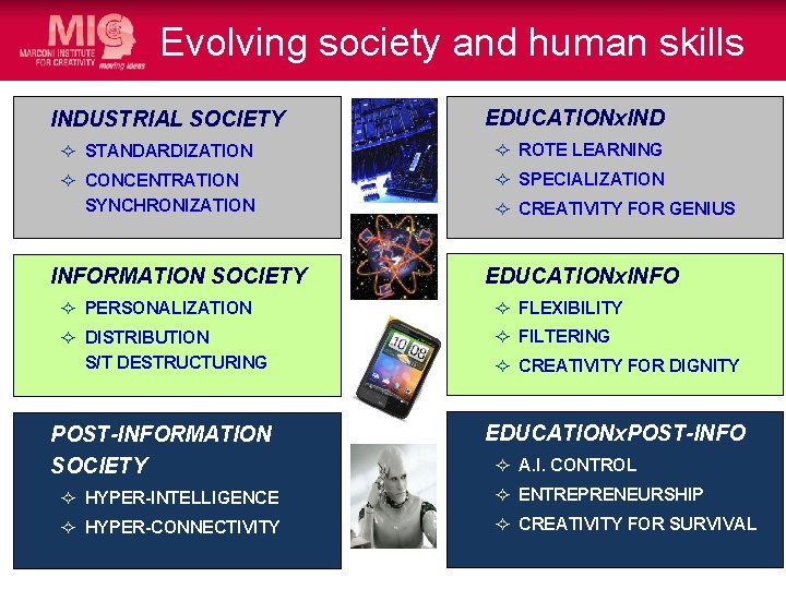 Evolving society and human skills INDUSTRIAL SOCIETY EDUCATIONx. IND ² STANDARDIZATION ² ROTE LEARNING