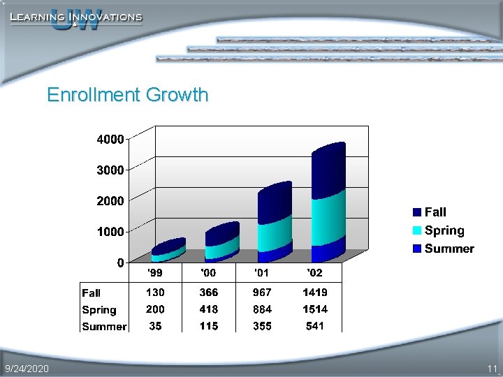 Enrollment Growth 9/24/2020 11 