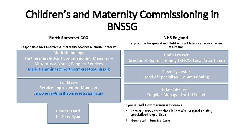 Children’s and Maternity Commissioning in BNSSG North Somerset CCG NHS England Responsible for Children’s