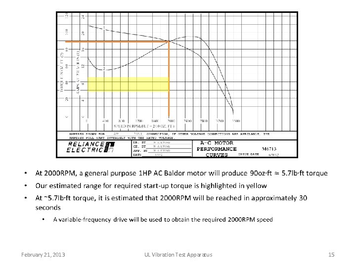  February 21, 2013 UL Vibration Test Apparatus 15 