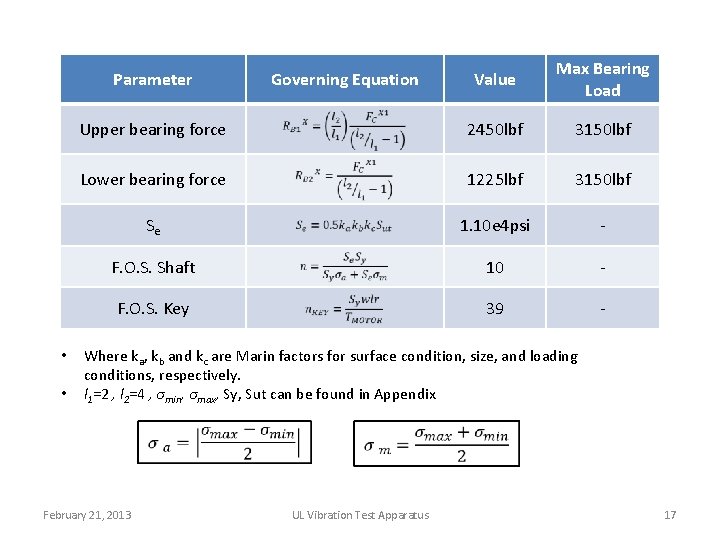 Value Max Bearing Load Upper bearing force 2450 lbf 3150 lbf Lower bearing force