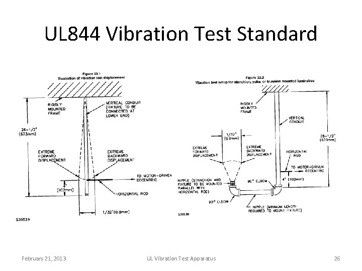 UL 844 Vibration Test Standard February 21, 2013 UL Vibration Test Apparatus 26 