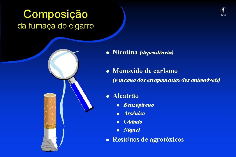 Composição da fumaça do cigarro l Nicotina (dependência) l Monóxido de carbono (o mesmo