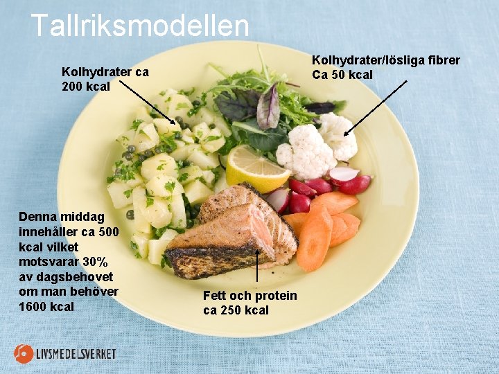 Tallriksmodellen Kolhydrater/lösliga fibrer Ca 50 kcal Kolhydrater ca 200 kcal Denna middag innehåller ca