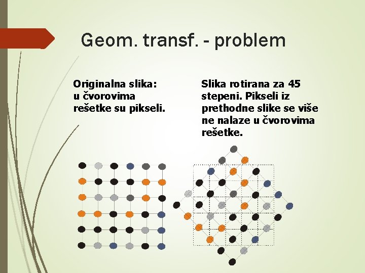 Geom. transf. - problem Originalna slika: u čvorovima rešetke su pikseli. Slika rotirana za