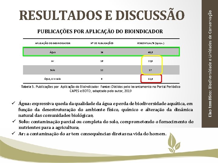 PUBLICAÇÕES POR APLICAÇÃO DO BIOINDICADOR Nº DE PUBLICAÇÕES PERCENTUAL % (aprox. ) Água 34