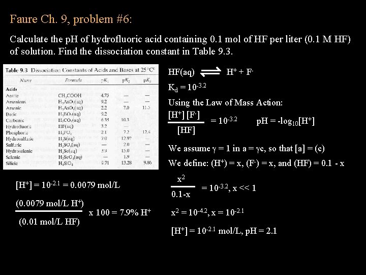 Faure Ch. 9, problem #6: Calculate the p. H of hydrofluoric acid containing 0.