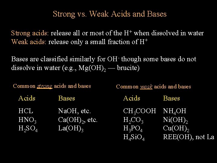 Strong vs. Weak Acids and Bases Strong acids: release all or most of the