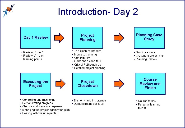 Introduction- Day 2 Day 1 Review • Review of day 1 • Review of