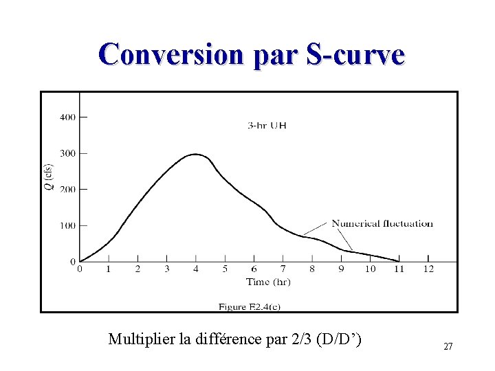 Conversion par S-curve Multiplier la différence par 2/3 (D/D’) 27 