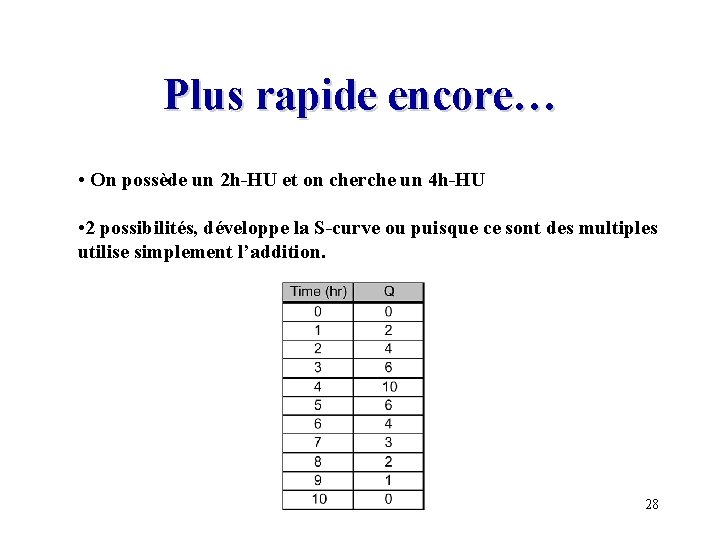 Plus rapide encore… • On possède un 2 h-HU et on cherche un 4