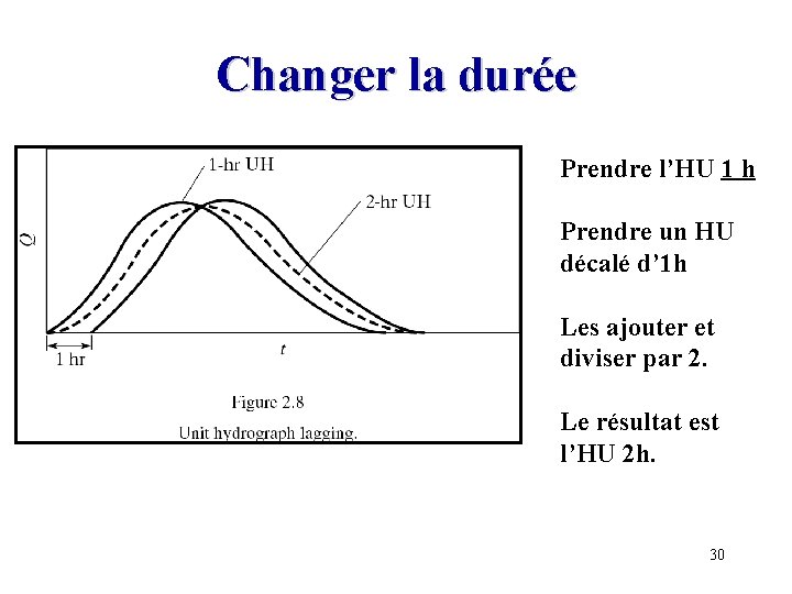 Changer la durée Prendre l’HU 1 h Prendre un HU décalé d’ 1 h