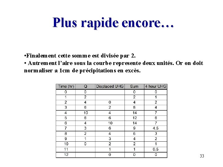 Plus rapide encore… • Finalement cette somme est divisée par 2. • Autrement l’aire