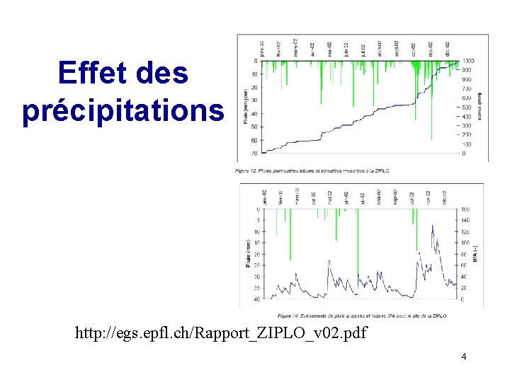 Effet des précipitations http: //egs. epfl. ch/Rapport_ZIPLO_v 02. pdf 4 