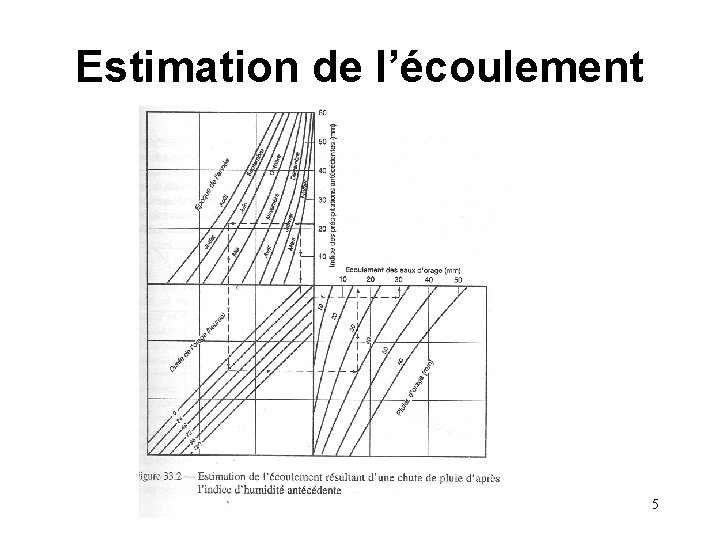 Estimation de l’écoulement 5 