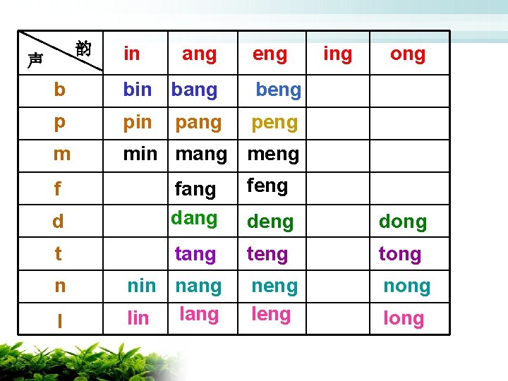 韵 声 in ang eng b bin bang beng p pin peng m min