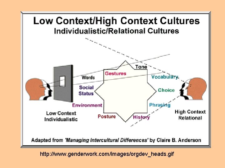 http: //www. genderwork. com/images/orgdev_heads. gif 