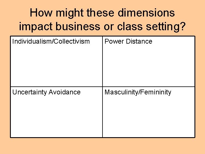 How might these dimensions impact business or class setting? Individualism/Collectivism Power Distance Uncertainty Avoidance