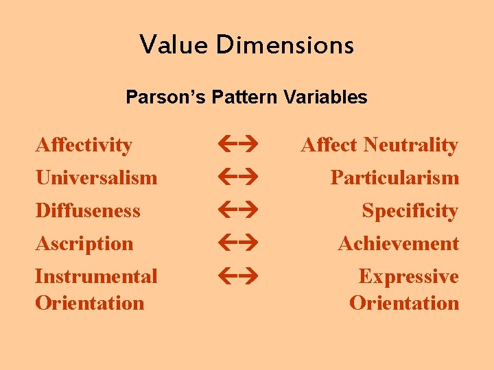 Value Dimensions Parson’s Pattern Variables Affectivity Affect Neutrality Universalism Particularism Diffuseness Specificity Ascription Achievement