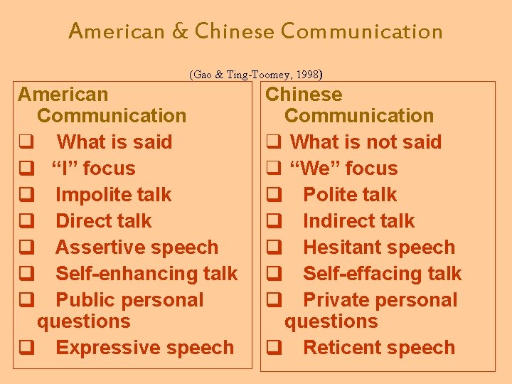 American & Chinese Communication (Gao & Ting-Toomey, 1998) American Communication q What is said