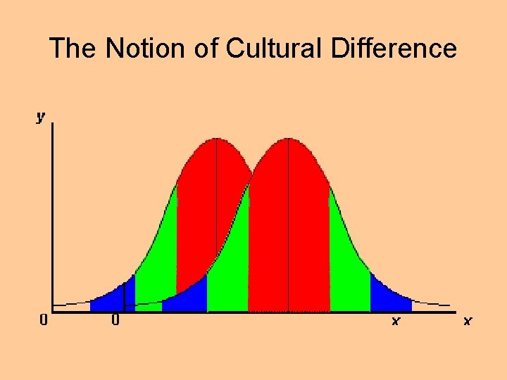 The Notion of Cultural Difference 