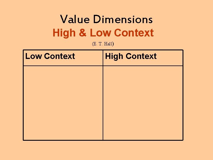 Value Dimensions High & Low Context (E. T. Hall) Low Context High Context 