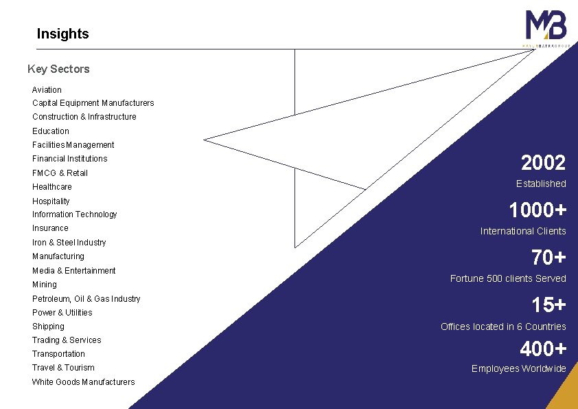 Insights Key Sectors Aviation Capital Equipment Manufacturers Construction & Infrastructure Education Facilities Management Financial