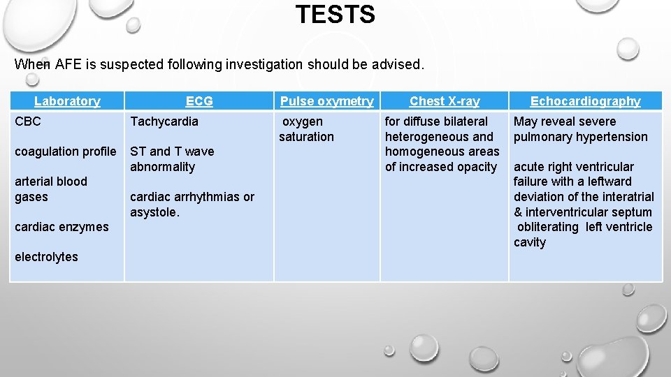 TESTS When AFE is suspected following investigation should be advised. Laboratory CBC coagulation profile