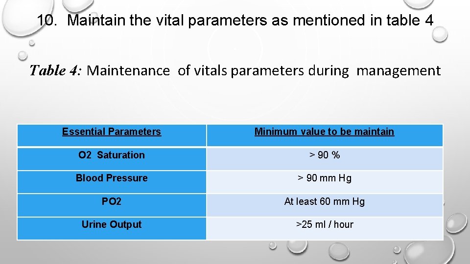 10. Maintain the vital parameters as mentioned in table 4 Table 4: Maintenance of