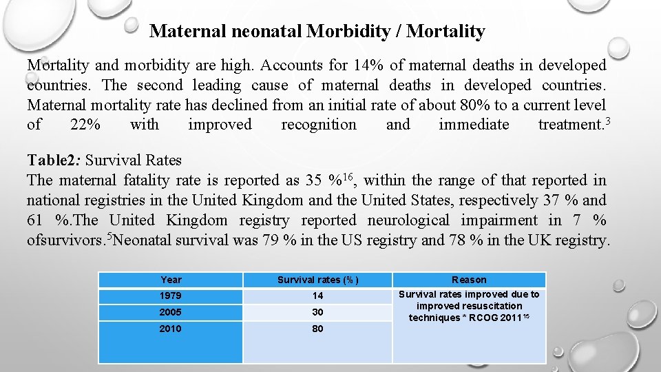 Maternal neonatal Morbidity / Mortality and morbidity are high. Accounts for 14% of maternal