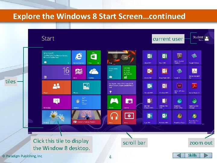 Explore the Windows 8 Start Screen…continued current user tiles Click this tile to display