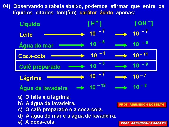 04) Observando a tabela abaixo, podemos afirmar que entre os líquidos citados tem(êm) caráter
