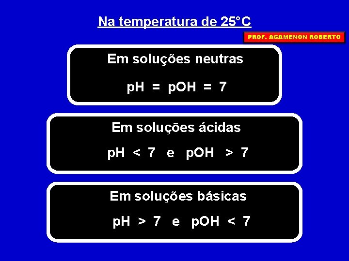 Na temperatura de 25°C PROF. AGAMENON ROBERTO Em soluções neutras p. H = p.