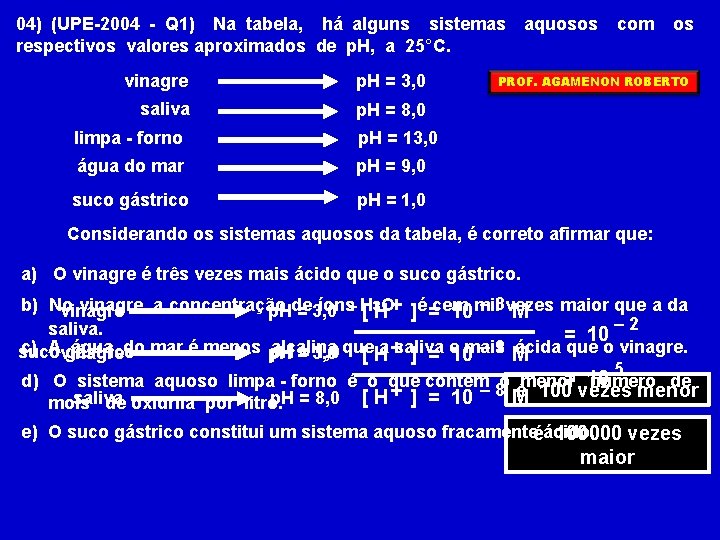 04) (UPE-2004 - Q 1) Na tabela, há alguns sistemas respectivos valores aproximados de