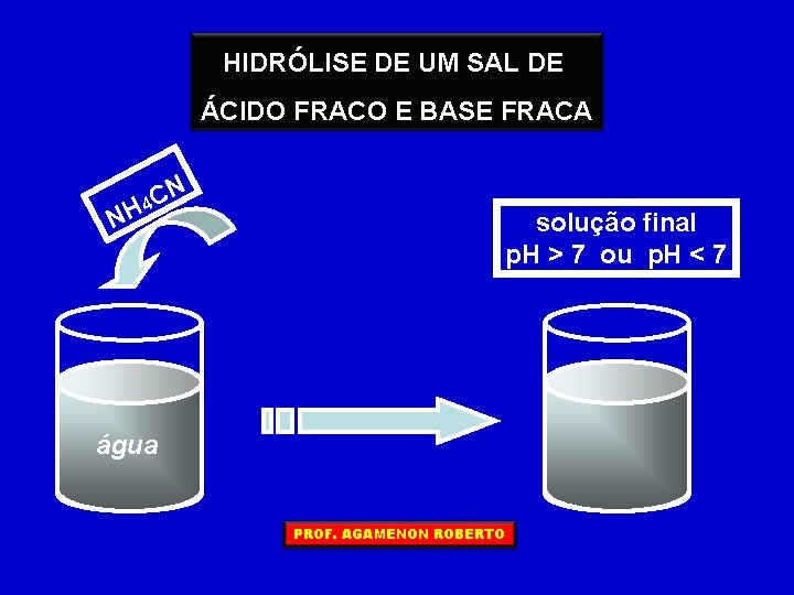 HIDRÓLISE DE UM SAL DE ÁCIDO FRACO E BASE FRACA NH N 4 C