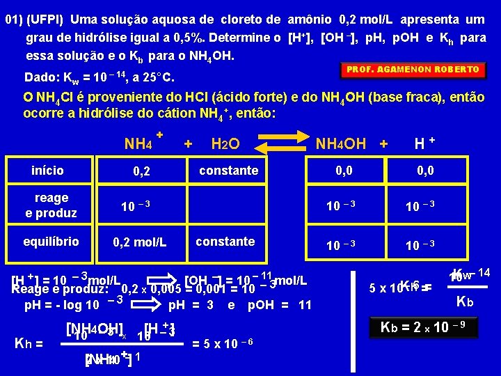 01) (UFPI) Uma solução aquosa de cloreto de amônio 0, 2 mol/L apresenta um