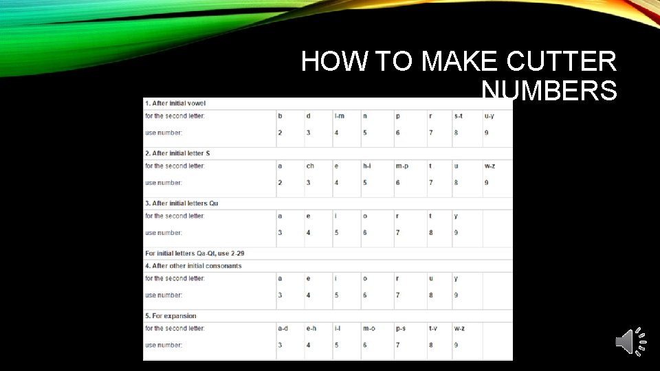 HOW TO MAKE CUTTER NUMBERS 